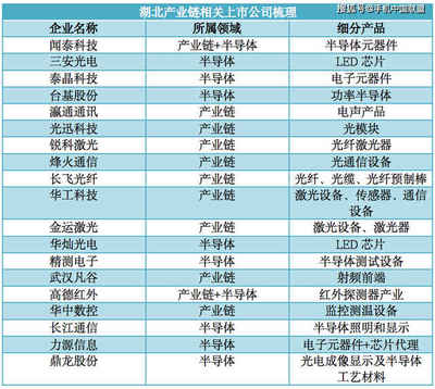 聞泰科技 疫情影響不大，捐贈(zèng)100萬套醫(yī)用手套支援光電器件領(lǐng)域